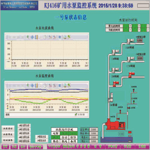 KJ416礦井水泵檢測系統